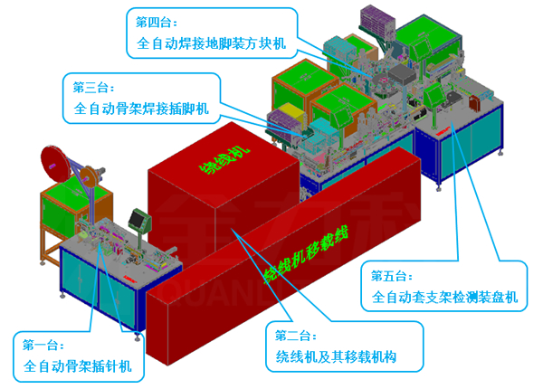 電磁閥線圈自動(dòng)化裝配線3D圖