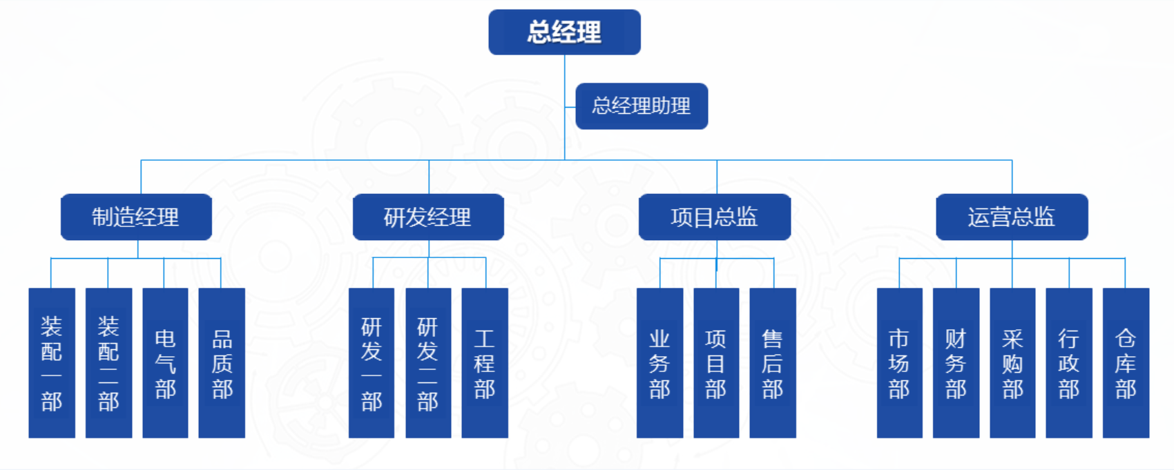 組織結構