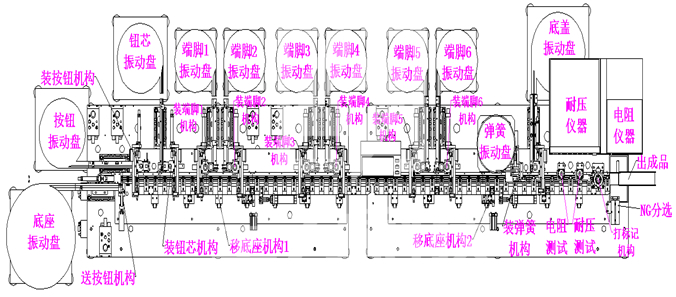 滑動(dòng)開(kāi)關(guān)自動(dòng)裝配熱熔檢測(cè)機(jī)